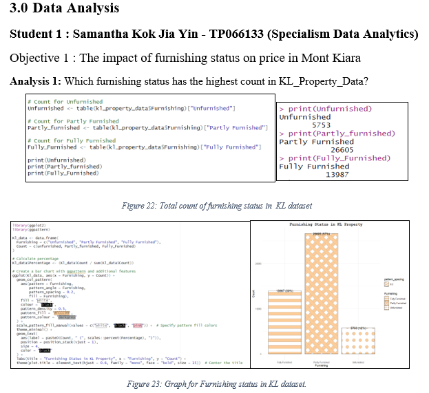 Predicting the Furnishing Status within the city